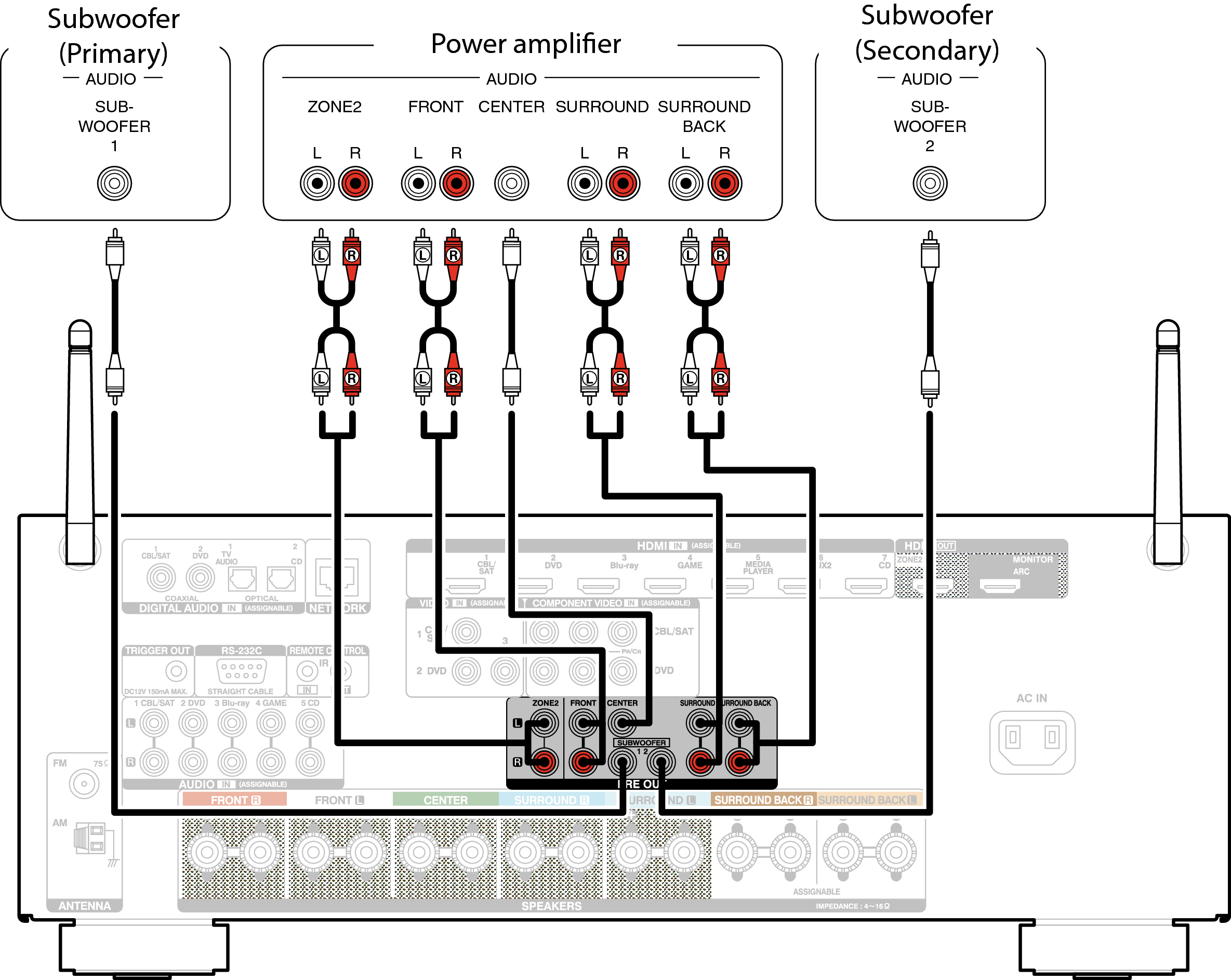 Conne ExtIn AVRX3100WE2